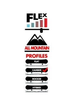 TAVOLA SNOWBOARD NITRO SLASH PINK 2023 -Vendite Volcom || Anon || Red Bull AC11859U 2