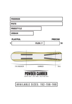 TAVOLA SNOWBOARD BOREALIS KOI 2023 -Vendite Volcom || Anon || Red Bull ac14476uu 2